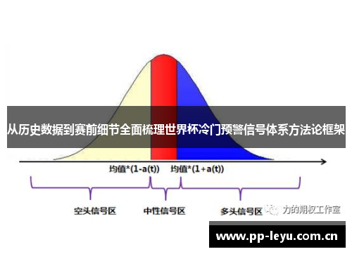 从历史数据到赛前细节全面梳理世界杯冷门预警信号体系方法论框架 从历史数据到赛前细节全面梳理世界杯冷门预警信号体系方法论框架