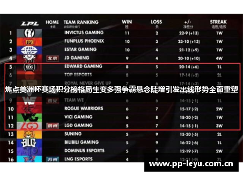 焦点美洲杯赛场积分榜格局生变多强争霸悬念陡增引发出线形势全面重塑 焦点美洲杯赛场积分榜格局生变多强争霸悬念陡增引发出线形势全面重塑